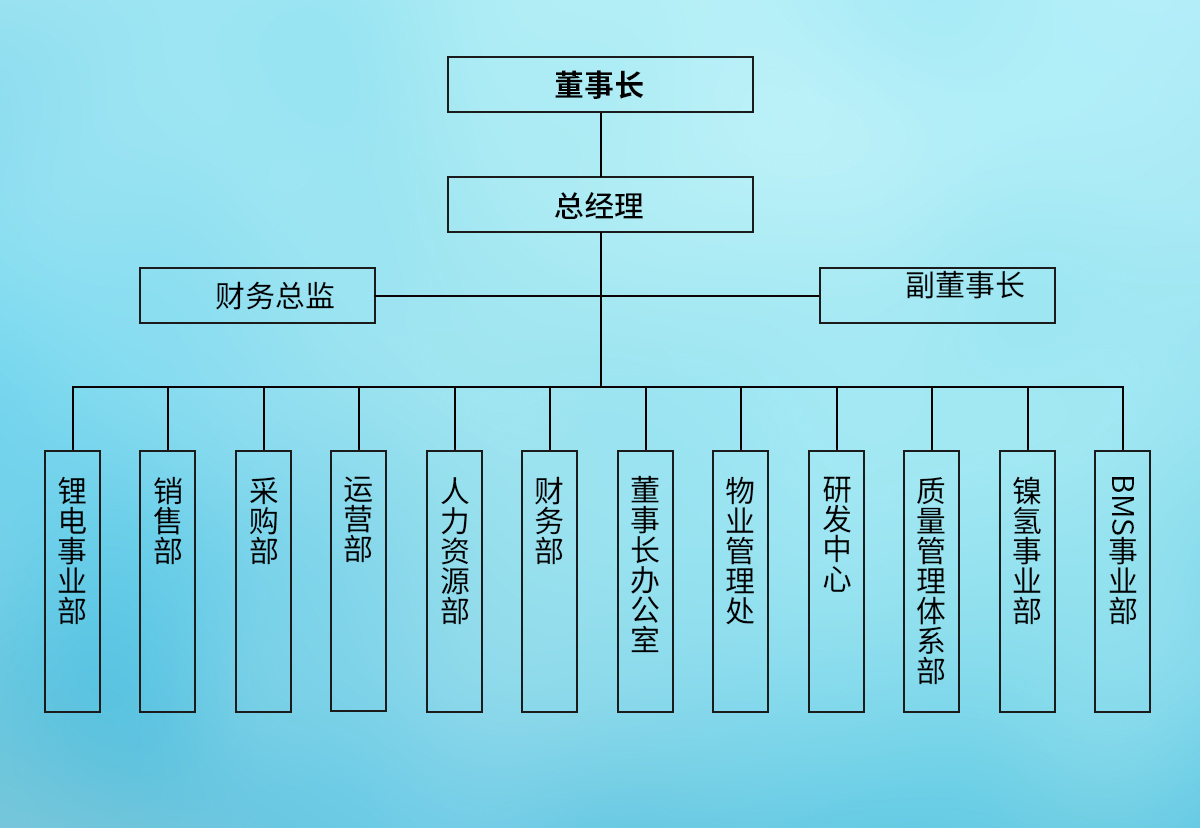 组织架构.jpg